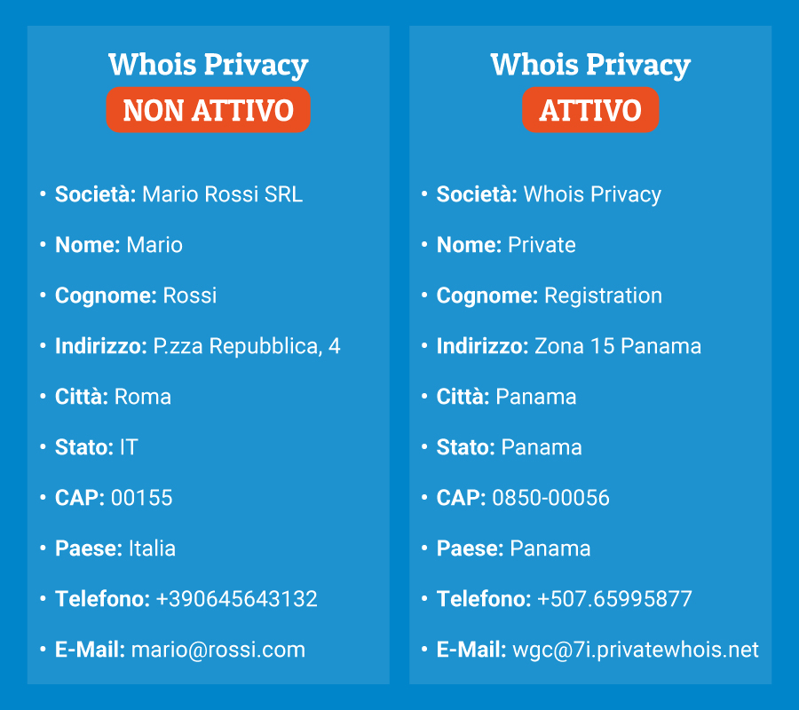 Tabella comparazione Whois Privacy