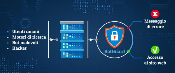 BotGuard