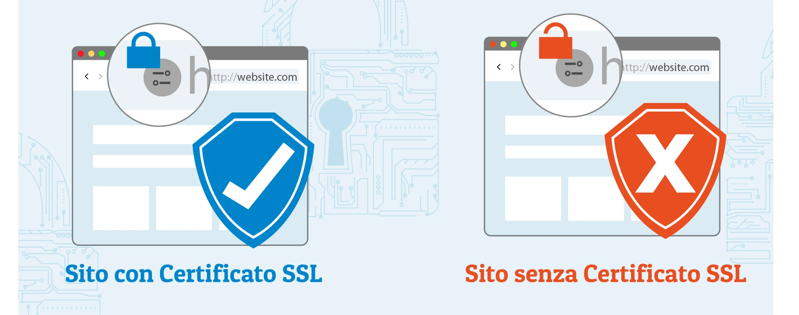 Certificati SSL
